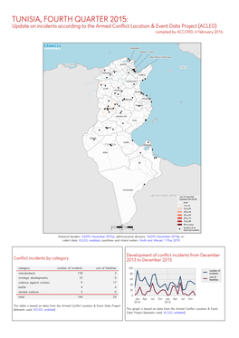 TUNISIA, FOURTH QUARTER 2015: Update on Incidents According to the Armed Conflict Location & Event Data Project (ACLED) Compiled by ACCORD, 4 February 2016