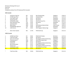 SEA Games Swimming Rankings Complete 2013.Pdf