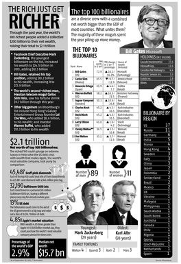 RICHER Most Countries