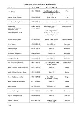 Food Hygiene Training Providers – North Yorkshire