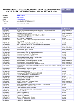 Coordinamento Associazioni Di Volontariato Della Provincia De L' Aquila