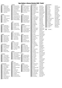 Liga Italiana E Nossas Estrelas 2005