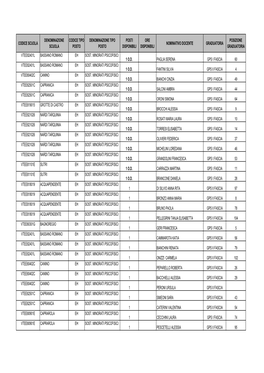 Codice Scuola Denominazione Scuola Codice Tipo Posto