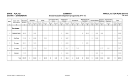 GURDASPUR Border Area Development Programme 2014-15 (Rs