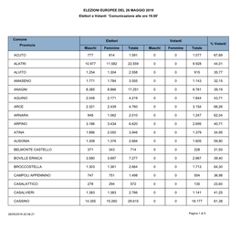 Elettori E Votanti 'Comunicazione Alle Ore 19.00' ELEZIONI EUROPEE
