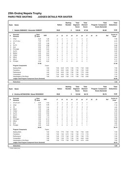 25Th Ondrej Nepela Trophy PAIRS FREE SKATING JUDGES DETAILS PER SKATER