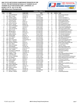 AMA Motocross Championship OVERALL RESULTS POS