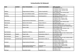 Verkaufsstellen Für Biobeutel