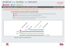 ELBEUF <> OISSEL <> ROUEN