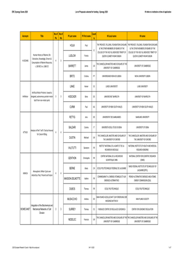 Erc-2020-Syg-Results