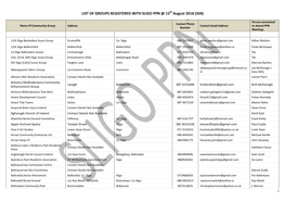 LIST of GROUPS REGISTERED with SLIGO PPN @ 15Th August 2018 (504)