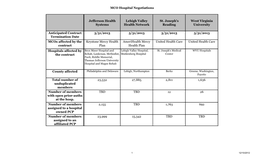 MCO Hospital Negotiations Jefferson Health Systems Lehigh Valley Health Network St. Joseph's Reading West Virginia University An