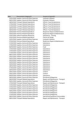 Date Procurement Category(T)