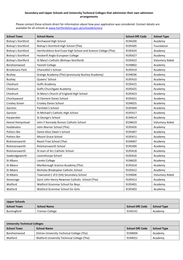 List of Schools Who Parents Should Contact Direct Re Admissions.Xlsx