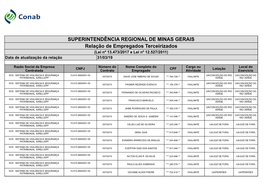 SUPERINTENDÊNCIA REGIONAL DE MINAS GERAIS Relação De Empregados Terceirizados (Lei Nº 13.473/2017 E Lei Nº 12.527/2011) Data De Atualização Da Relação 31/03/19