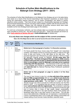 Schedule of Further Main Modifications to the Babergh Core Strategy (2011 - 2031)