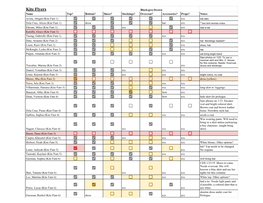 Costume Check-Off Sheets