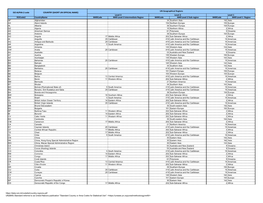 IOM Custom Code List