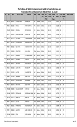 Office of the Chairman, NEET UG Medical & Dental Admission