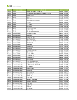 ENTIDAD MUNICIPIO LOCALIDAD LONG LAT Guerrero Apaxtla CIUDAD APAXTLA DE CASTREJÓN 995605 180800 Guerrero Apaxtla COLONIA EMILIA