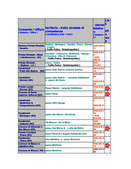 Tratto Stradale Di Competenza Utenze Telefon O Lin K Sit O We B