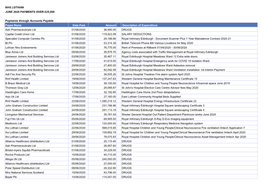 NHS LOTHIAN JUNE 2020 PAYMENTS OVER £25,000 Payments Through Accounts Payable Payee Name Date Paid Amount Description of Expend