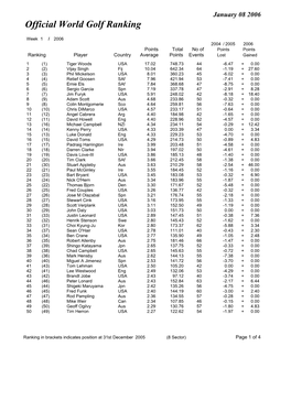 Official World Golf Ranking