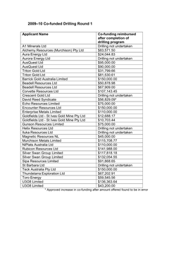 2009–10 Co-Funded Drilling Round 1