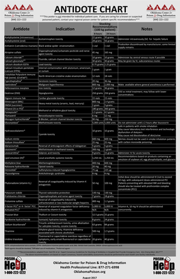 ANTIDOTE CHART ***This Poster Is Not Intended for Individual Patient Care