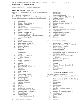 SPAIN - VARIOUS RAILWAYS & TRAMWAYS – SL155 18.11.20 Page 1 of 9 PASSENGER STATIONS & STOPS