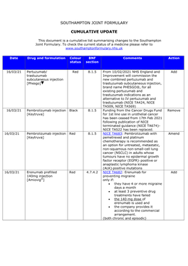 Nhs Southampton City/Nhs Hampshire/Southampton