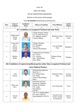 Candidates of Registered Political Parties