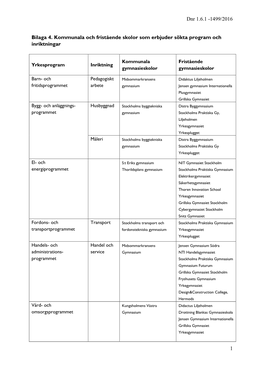 1499/2016 1 Bilaga 4. Kommunala Och Fristående Skolor Som Erbjuder