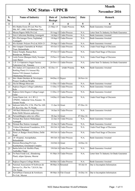 NOC Status November 2016