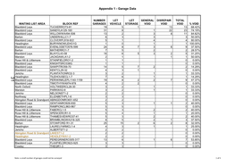 Appendix 1 - Garage Data