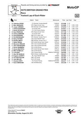 R Fastest Lap of Each Rider