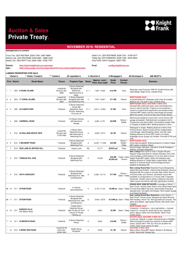 Private Treaty Listing