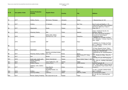 / ID Last Update of Data Factory Production Process Supplier Name