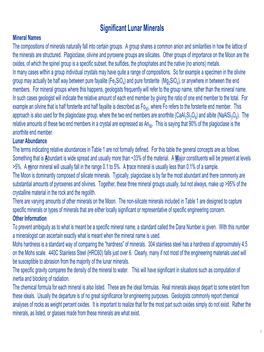 Significant Lunar Minerals Mineral Names the Compositions of Minerals Naturally Fall Into Certain Groups