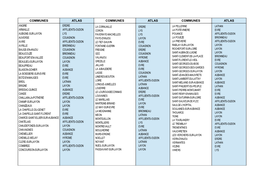 Liste Des Communes