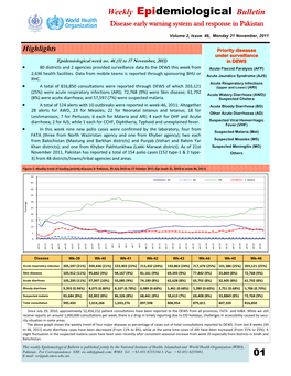 Weekly Epidemiological Bulletin Disease Early Warning System and Response in Pakistan