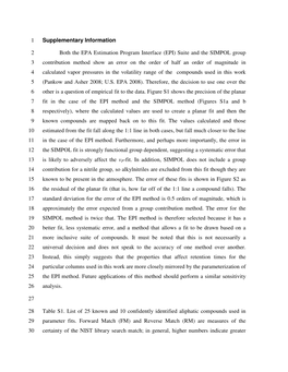 Supplementary Information 1 Both the EPA Estimation Program Interface (EPI) Suite and the SIMPOL Group 2 Contribution Method