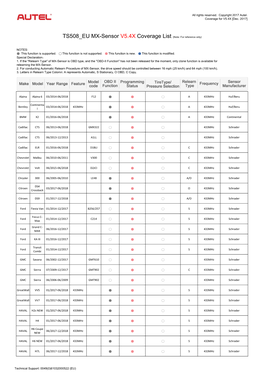 Autel-Maxitpms-Ts508-Eu-Mx-Sensor-V5.4X-Coverage-List.Pdf (438K)