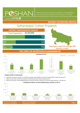 Saharanpur Uttar Pradesh |