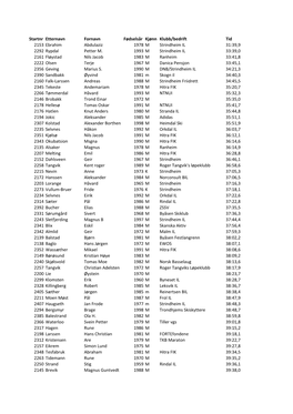 Startnr Etternavn Fornavn Fødselsår Kjønn Klubb/Bedrift Tid 2153 Ebrahim Abdulaziz 1978 M Strindheim IL 31:39,9 2292 Rypdal Petter M