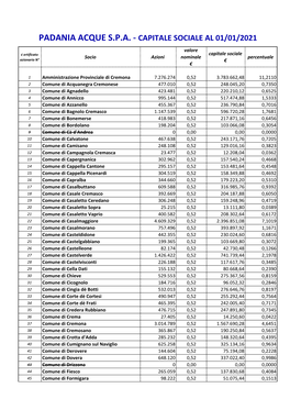 PA Capitale Sociale Al 01 01 21.Pdf