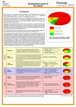 Stratigraphic Plays of the UKCS