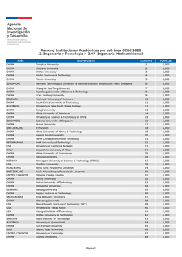 FORMATO PDF Ranking Instituciones Acadã©Micas Por Sub Ã¡Rea OCDE