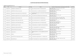 List of GP Clinics Under Primary Care Network (PCN) Scheme