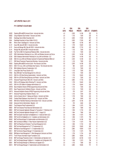 FY11 EDUCATION MASTERFILE 030811 For